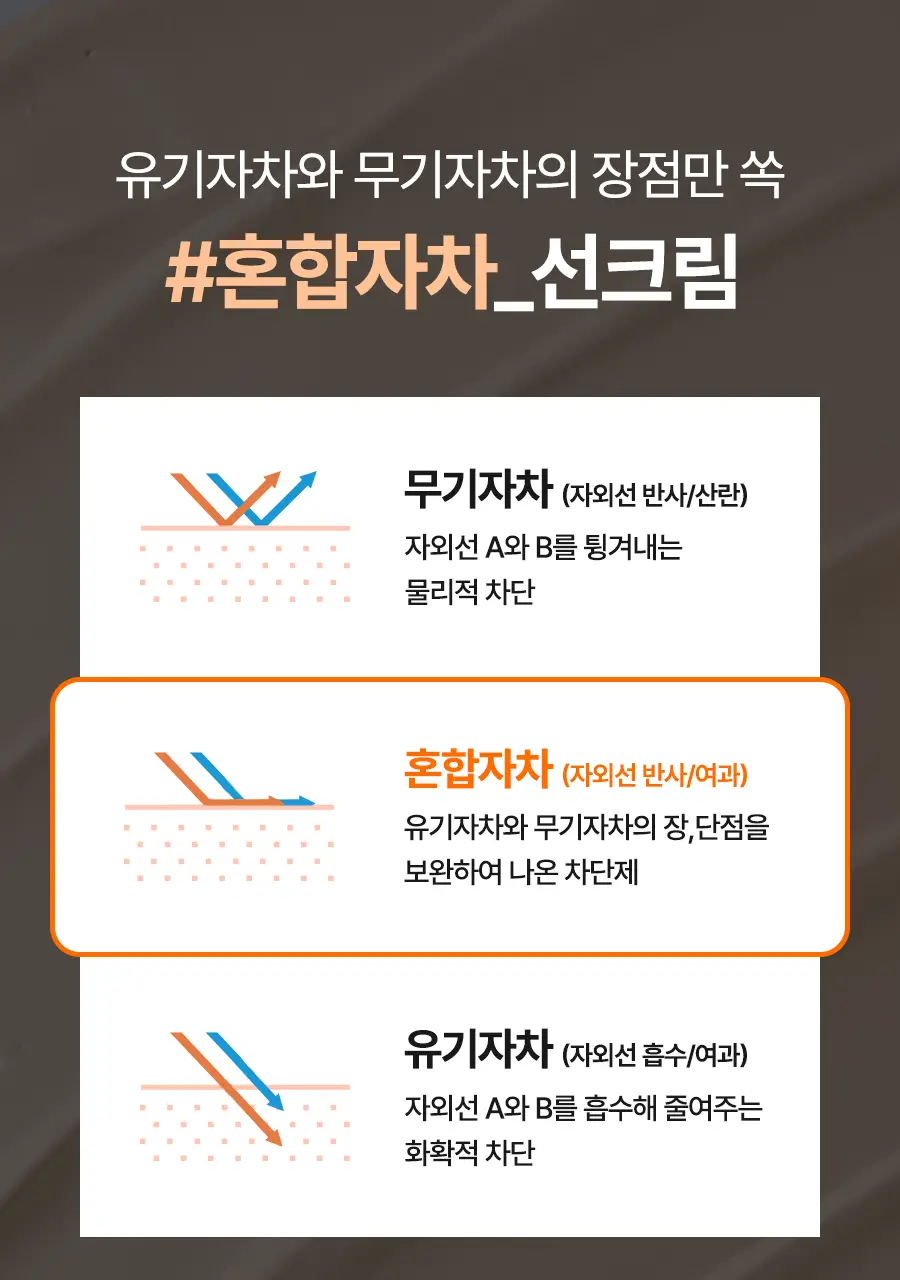 [포니PICK / 3.0 런칭] 아이레놀 쌩얼크림 3종 50ml (SPF 50+,PA++++) 상세페이지 78